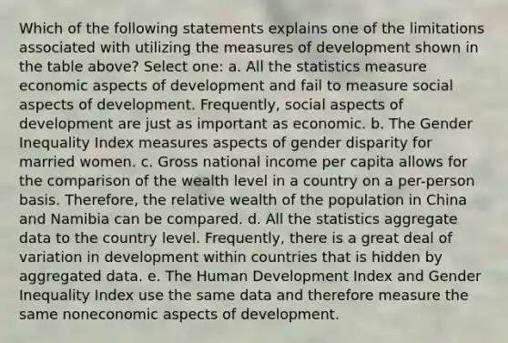 Which of the following statements explains one of the limitations associated with utilizing the measures of development shown in the table above? Select one: a. All the statistics measure economic aspects of development and fail to measure social aspects of development. Frequently, social aspects of development are just as important as economic. b. The Gender Inequality Index measures aspects of gender disparity for married women. c. Gross national income per capita allows for the comparison of the wealth level in a country on a per-person basis. Therefore, the relative wealth of the population in China and Namibia can be compared. d. All the statistics aggregate data to the country level. Frequently, there is a great deal of variation in development within countries that is hidden by aggregated data. e. The Human Development Index and Gender Inequality Index use the same data and therefore measure the same noneconomic aspects of development.