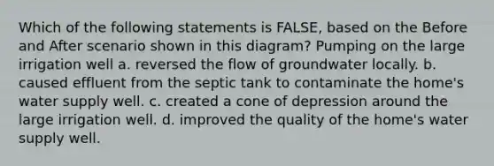 Which of the following statements is FALSE, based on the Before and After scenario shown in this diagram? Pumping on the large irrigation well a. reversed the flow of groundwater locally. b. caused effluent from the septic tank to contaminate the home's water supply well. c. created a cone of depression around the large irrigation well. d. improved the quality of the home's water supply well.