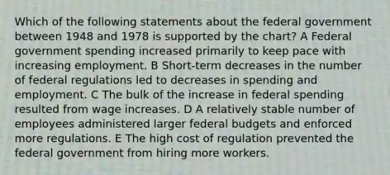 Which of the following statements about the federal government between 1948 and 1978 is supported by the chart? A Federal government spending increased primarily to keep pace with increasing employment. B Short-term decreases in the number of federal regulations led to decreases in spending and employment. C The bulk of the increase in federal spending resulted from wage increases. D A relatively stable number of employees administered larger federal budgets and enforced more regulations. E The high cost of regulation prevented the federal government from hiring more workers.