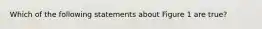 Which of the following statements about Figure 1 are true?