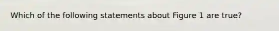 Which of the following statements about Figure 1 are true?