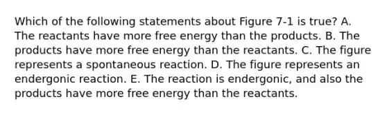 Which of the following statements about Figure 7-1 is true? A. The reactants have more free energy than the products. B. The products have more free energy than the reactants. C. The figure represents a spontaneous reaction. D. The figure represents an endergonic reaction. E. The reaction is endergonic, and also the products have more free energy than the reactants.