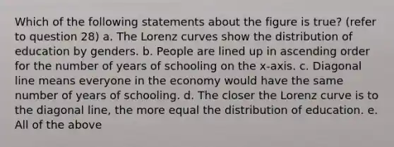 Which of the following statements about the figure is true? (refer to question 28) a. The Lorenz curves show the distribution of education by genders. b. People are lined up in ascending order for the number of years of schooling on the x-axis. c. Diagonal line means everyone in the economy would have the same number of years of schooling. d. The closer the Lorenz curve is to the diagonal line, the more equal the distribution of education. e. All of the above