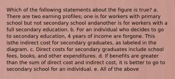 Which of the following statements about the figure is true? a. There are two earning profiles; one is for workers with primary school but not secondary school andanother is for workers with a full secondary education. b. For an individual who decides to go to secondary education, 4 years of income are forgone. This isthe indirect cost for secondary graduates, as labeled in the diagram. c. Direct costs for secondary graduates include school fees, books, and other expenditures. d. If benefits are greater than the sum of direct cost and indirect cost, it is better to go to secondary school for an individual. e. All of the above