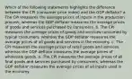 Which of the following statements highlights the difference between the CPI (consumer price index) and the GDP deflator? a. The CPI measures the average prices of inputs in the production process, whereas the GDP deflator measures the average prices of goods and services purchased by consumers. b. The CPI measures the average prices of goods and services consumed by typical consumers, whereas the GDP deflator measures the average prices of all goods and services in the economy. c. The CPI measures the average prices of retail goods and services, whereas the GDP deflator measures the average prices of wholesale goods. d. The CPI measures the average prices of all final goods and services purchased by consumers, whereas the GDP deflator measures the average prices of all inputs used in the economy.