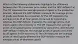 Which of the following statements highlights the difference between the CPI (consumer price index) and the GDP deflator? a) The CPI measures the average prices of inputs in the production process, whereas the GDP deflator measure the average prices of goods purchases by consumers b) The CPI measures the average prices of all final goods consumed by consumers, whereas the GDP deflator measures the average prices of all inputs used in the economy c) The CPI measures the average prices of all typical goods consumed by consumers, whereas the GDP deflator measures the average prices of goods consumed by all agents in the economy d) The CPI measures the average prices of retail goods whereas the GDP deflator measure the average prices of wholesale goods