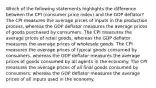 Which of the following statements highlights the difference between the CPI (consumer price index) and the GDP deflator? The CPI measures the average prices of inputs in the production process, whereas the GDP deflator measures the average prices of goods purchased by consumers. The CPI measures the average prices of retail goods, whereas the GDP deflator measures the average prices of wholesale goods. The CPI measures the average prices of typical goods consumed by consumers, whereas the GDP deflator measures the average prices of goods consumed by all agents in the economy. The CPI measures the average prices of all final goods consumed by consumers, whereas the GDP deflator measures the average prices of all inputs used in the economy.