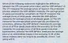 Which of the following statements highlights the difference between the CPI (consumer price index) and the GDP deflator? A) The CPI measures the average prices of inputs in the production process, whereas the GDP deflator measures the average prices of goods purchased by consumers. B) The CPI measures the average prices of retail goods, whereas the GDP deflator measures the average prices of wholesale goods. C) The CPI measures the average prices goods typically purchased by consumers, whereas the GDP deflator measures the average prices of all final goods produced in the economy. D) The CPI measures the average prices of all final goods consumed byconsumers, whereas the GDP deflator measures the average price of all intermediate inputs in the economy. E) All of the above answers were too long to be possibly be correct. I am going with E.