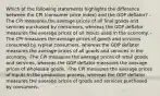 Which of the following statements highlights the difference between the CPI (consumer price index) and the GDP deflator? -The CPI measures the average prices of all final goods and services purchased by consumers, whereas the GDP deflator measures the average prices of all inputs used in the economy. -The CPI measures the average prices of goods and services consumed by typical consumers, whereas the GDP deflator measures the average prices of all goods and services in the economy. -The CPI measures the average prices of retail goods and services, whereas the GDP deflator measures the average prices of wholesale goods. -The CPI measures the average prices of inputs in the production process, whereas the GDP deflator measures the average prices of goods and services purchased by consumers.