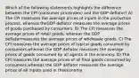 Which of the following statements highlights the difference between the CPI (consumer priceindex) and the GDP deflator? A) The CPI measures the average prices of inputs in the production process, whereas theGDP deflator measures the average prices of goods purchased by consumers. B) The CPI measures the average prices of retail goods, whereas the GDP deflatormeasures the average prices of wholesale goods. C) The CPI measures the average prices of typical goods consumed by consumers,whereas the GDP deflator measures the average prices of goods consumed by all agents in the economy. D) The CPI measures the average prices of all final goods consumed by consumers,whereas the GDP deflator measures the average prices of all inputs used in theeconomy.