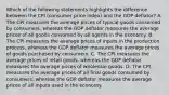 Which of the following statements highlights the difference between the CPI (consumer price index) and the GDP deflator? A. The CPI measures the average prices of typical goods consumed by consumers, whereas the GDP deflator measures the average prices of all goods consumed by all agents in the economy. B. The CPI measures the average prices of inputs in the production process, whereas the GDP deflator measures the average prices of goods purchased by consumers. C. The CPI measures the average prices of retail goods, whereas the GDP deflator measures the average prices of wholesale goods. D. The CPI measures the average prices of all final goods consumed by consumers, whereas the GDP deflator measures the average prices of all inputs used in the economy.