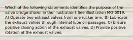 Which of the following statements identifies the purpose of the valve bridge shown in the illustration? See illustration MO-0019. A) Operate two exhaust valves from one rocker arm. B) Lubricate the exhaust valves through internal lube oil passages. C) Ensure positive closing action of the exhaust valves. D) Provide positive rotation of the exhaust valves.