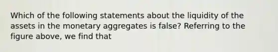 Which of the following statements about the liquidity of the assets in the monetary aggregates is false? Referring to the figure above, we find that