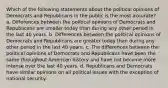 Which of the following statements about the political opinions of Democrats and Republicans in the public is the most accurate? a. Differences between the political opinions of Democrats and Republicans are smaller today than during any other period in the last 40 years. b. Differences between the political opinions of Democrats and Republicans are greater today than during any other period in the last 40 years. c. The differences between the political opinions of Democrats and Republicans have been the same throughout American history and have not become more intense over the last 40 years. d. Republicans and Democrats have similar opinions on all political issues with the exception of national security.