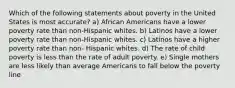 Which of the following statements about poverty in the United States is most accurate? a) African Americans have a lower poverty rate than non-Hispanic whites. b) Latinos have a lower poverty rate than non-Hispanic whites. c) Latinos have a higher poverty rate than non- Hispanic whites. d) The rate of child poverty is less than the rate of adult poverty. e) Single mothers are less likely than average Americans to fall below the poverty line