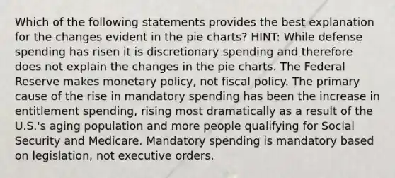 Which of the following statements provides the best explanation for the changes evident in the pie charts? HINT: While defense spending has risen it is discretionary spending and therefore does not explain the changes in the pie charts. The Federal Reserve makes monetary policy, not fiscal policy. The primary cause of the rise in mandatory spending has been the increase in entitlement spending, rising most dramatically as a result of the U.S.'s aging population and more people qualifying for Social Security and Medicare. Mandatory spending is mandatory based on legislation, not executive orders.