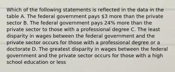 Which of the following statements is reflected in the data in the table A. The federal government pays 3 more than the private sector B. The federal government pays 24% more than the private sector to those with a professional degree C. The least disparity in wages between the federal government and the private sector occurs for those with a professional degree or a doctorate D. The greatest disparity in wages between the federal government and the private sector occurs for those with a high school education or less