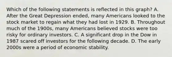 Which of the following statements is reflected in this graph? A. After the Great Depression ended, many Americans looked to the stock market to regain what they had lost in 1929. B. Throughout much of the 1900s, many Americans believed stocks were too risky for ordinary investors. C. A significant drop in the Dow in 1987 scared off investors for the following decade. D. The early 2000s were a period of economic stability.