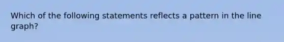 Which of the following statements reflects a pattern in the line graph?