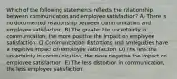 Which of the following statements reflects the relationship between communication and employee satisfaction? A) There is no documented relationship between communication and employee satisfaction. B) The greater the uncertainty in communication, the more positive the impact on employee satisfaction. C) Communication distortions and ambiguities have a negative impact on employee satisfaction. D) The less the uncertainty in communication, the more negative the impact on employee satisfaction. E) The less distortion in communication, the less employee satisfaction.