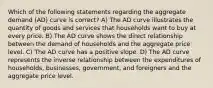 Which of the following statements regarding the aggregate demand (AD) curve is correct? A) The AD curve illustrates the quantity of goods and services that households want to buy at every price. B) The AD curve shows the direct relationship between the demand of households and the aggregate price level. C) The AD curve has a positive slope. D) The AD curve represents the inverse relationship between the expenditures of households, businesses, government, and foreigners and the aggregate price level.