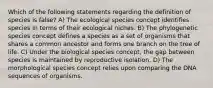 Which of the following statements regarding the definition of species is false? A) The ecological species concept identifies species in terms of their ecological niches. B) The phylogenetic species concept defines a species as a set of organisms that shares a common ancestor and forms one branch on the tree of life. C) Under the biological species concept, the gap between species is maintained by reproductive isolation. D) The morphological species concept relies upon comparing the DNA sequences of organisms.