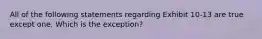 All of the following statements regarding Exhibit 10-13 are true except one. Which is the exception?