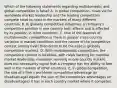 Which of the following statements regarding multidomestic and global competition is false? A. In global competition, rivals vie for worldwide market leadership and the leading competitors compete head to head in the markets of many different countries. B. In globally competitive industries, a company's competitive position in one country both affects and is affected by its position in other countries. C. One of the features of multidomestic competition is there is greater cross-country variation in market conditions and the nature of the competitive contest among rivals than tends to be the case in globally competitive markets. D. With multidomestic competition, the competitive contest is localized, with rivals battling for national market leadership; moreover, winning in one country market does not necessarily signal that a company has the ability to fare well in the markets of other countries. E. In global competition, the size of a firm's worldwide competitive advantage (or disadvantage) equals the sum of the competitive advantages (or disadvantages) it has in each country market where it competes.