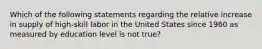 Which of the following statements regarding the relative increase in supply of high-skill labor in the United States since 1960 as measured by education level is not true?