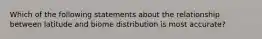 Which of the following statements about the relationship between latitude and biome distribution is most accurate?