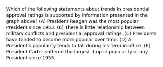 Which of the following statements about trends in presidential approval ratings is supported by information presented in the graph above? (A) President Reagan was the most popular President since 1953. (B) There is little relationship between military conflicts and presidential approval ratings. (C) Presidents have tended to become more popular over time. (D) A President's popularity tends to fall during his term in office. (E) President Carter suffered the largest drop in popularity of any President since 1953.