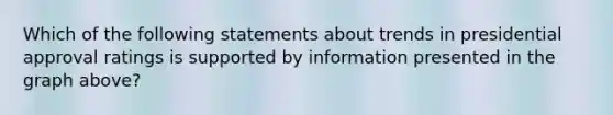 Which of the following statements about trends in presidential approval ratings is supported by information presented in the graph above?