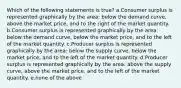 Which of the following statements is true? a.Consumer surplus is represented graphically by the area: below the demand curve, above the market price, and to the right of the market quantity. b.Consumer surplus is represented graphically by the area: below the demand curve, below the market price, and to the left of the market quantity. c.Producer surplus is represented graphically by the area: below the supply curve, below the market price, and to the left of the market quantity. d.Producer surplus is represented graphically by the area: above the supply curve, above the market price, and to the left of the market quantity. e.none of the above