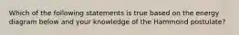 Which of the following statements is true based on the energy diagram below and your knowledge of the Hammond postulate?