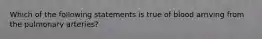 Which of the following statements is true of blood arriving from the pulmonary arteries?