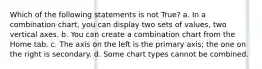 Which of the following statements is not True? a. In a combination chart, you can display two sets of values, two vertical axes. b. You can create a combination chart from the Home tab. c. The axis on the left is the primary axis; the one on the right is secondary. d. Some chart types cannot be combined.