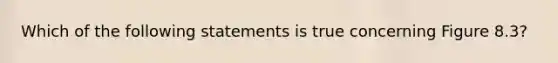 Which of the following statements is true concerning Figure 8.3?