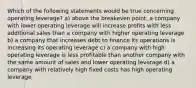 Which of the following statements would be true concerning operating leverage? a) above the breakeven point, a company with lower operating leverage will increase profits with less additional sales than a company with higher operating leverage b) a company that increases debt to finance its operations is increasing its operating leverage c) a company with high operating leverage is less profitable than another company with the same amount of sales and lower operating leverage d) a company with relatively high fixed costs has high operating leverage