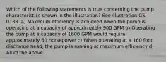 Which of the following statements is true concerning the pump characteristics shown in the illustration? See illustration GS-0138. a) Maximum efficiency is achieved when the pump is operating at a capacity of approximately 900 GPM b) Operating the pump at a capacity of 1600 GPM would require approximately 60 horsepower c) When operating at a 160 foot discharge head, the pump is running at maximum efficiency d) All of the above