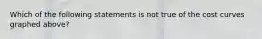 Which of the following statements is not true of the cost curves graphed above?