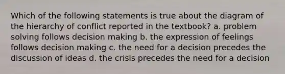 Which of the following statements is true about the diagram of the hierarchy of conflict reported in the textbook? a. problem solving follows decision making b. the expression of feelings follows decision making c. the need for a decision precedes the discussion of ideas d. the crisis precedes the need for a decision