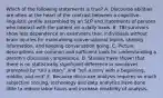 Which of the following statements is true? A. Discourse abilities are often at the heart of the contrast between a cognitive-linguistic profile assembled by an SLP and statements of persons who interact with the patient on a daily basis. B. TBI survivors show less dependence on examiners than individuals without brain injuries for maintaining conversational topics, sharing information, and keeping conversation going. C. Picture descriptions are common and sufficient tools for understanding a person's discourse competence. D. Studies have shown that there is no statistically significant difference in narratives prompted by "tell a story" and "tell a story with a beginning, middle, and end" E. Because discourse analysis requires so much subjective scoring, technology and data analytics have done little to reduce labor hours and increase reliability of analysis.