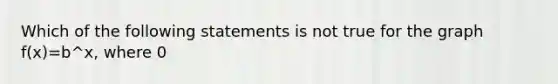 Which of the following statements is not true for the graph f(x)=b^x, where 0<b<1?