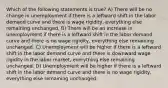 Which of the following statements is true? A) There will be no change in unemployment if there is a leftward shift in the labor demand curve and there is wage rigidity, everything else remaining unchanged. B) There will be an increase in unemployment if there is a leftward shift in the labor demand curve and there is no wage rigidity, everything else remaining unchanged. C) Unemployment will be higher if there is a leftward shift in the labor demand curve and there is downward wage rigidity in the labor market, everything else remaining unchanged. D) Unemployment will be higher if there is a leftward shift in the labor demand curve and there is no wage rigidity, everything else remaining unchanged.