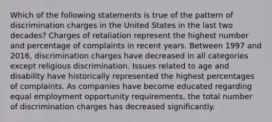 Which of the following statements is true of the pattern of discrimination charges in the United States in the last two decades? Charges of retaliation represent the highest number and percentage of complaints in recent years. Between 1997 and 2016, discrimination charges have decreased in all categories except religious discrimination. Issues related to age and disability have historically represented the highest percentages of complaints. As companies have become educated regarding equal employment opportunity requirements, the total number of discrimination charges has decreased significantly.