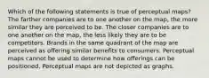 Which of the following statements is true of perceptual maps? The farther companies are to one another on the map, the more similar they are perceived to be. The closer companies are to one another on the map, the less likely they are to be competitors. Brands in the same quadrant of the map are perceived as offering similar benefits to consumers. Perceptual maps cannot be used to determine how offerings can be positioned. Perceptual maps are not depicted as graphs.