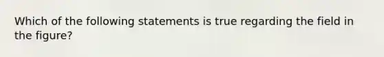 Which of the following statements is true regarding the field in the figure?