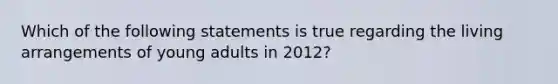 Which of the following statements is true regarding the living arrangements of young adults in 2012?