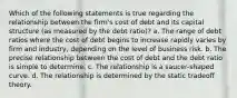 Which of the following statements is true regarding the relationship between the firm's cost of debt and its capital structure (as measured by the debt ratio)? a. The range of debt ratios where the cost of debt begins to increase rapidly varies by firm and industry, depending on the level of business risk. b. The precise relationship between the cost of debt and the debt ratio is simple to determine. c. The relationship is a saucer-shaped curve. d. The relationship is determined by the static tradeoff theory.