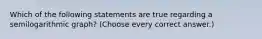 Which of the following statements are true regarding a semilogarithmic graph? (Choose every correct answer.)